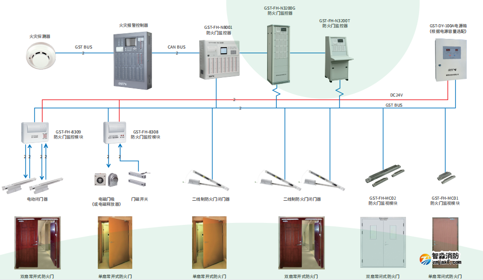 海灣防火門接線安裝系統(tǒng)圖 海灣防火門接線安裝系統(tǒng)圖