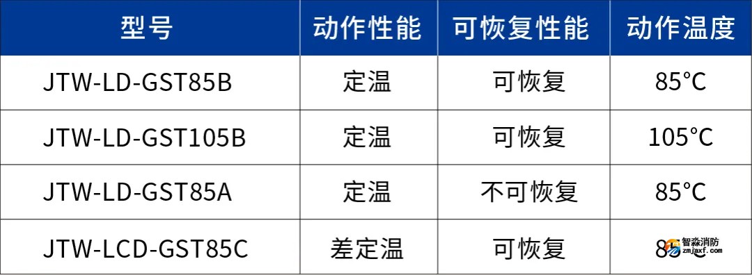 海灣線型感溫火災(zāi)探測器對(duì)比 海灣線型感溫火災(zāi)探測器對(duì)比