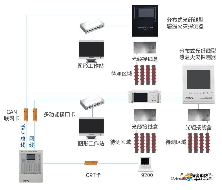 GST-DTS-2020B分布式光纖線型感溫火災探測器系統圖