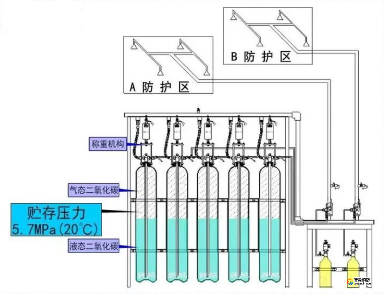 自壓式滅火系統(tǒng) 自壓式滅火系統(tǒng)
