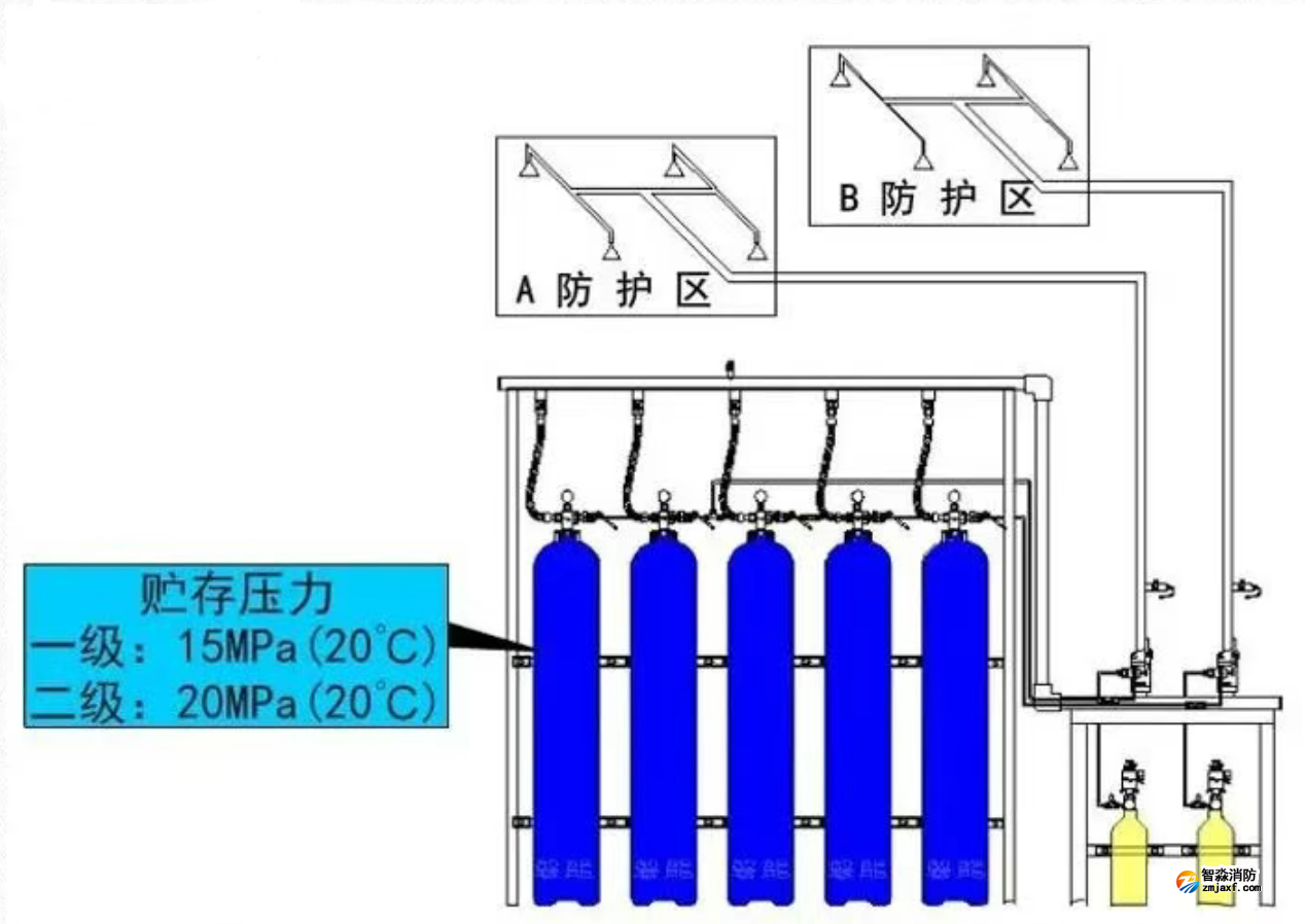 自壓式滅火系統(tǒng) 自壓式滅火系統(tǒng)