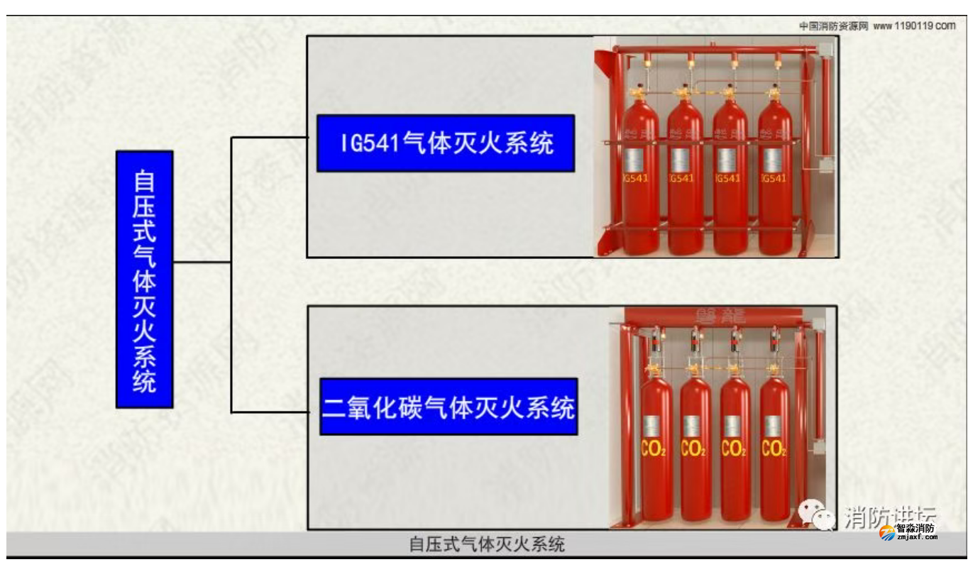 自壓式氣體滅火系統(tǒng) 自壓式氣體滅火系統(tǒng)