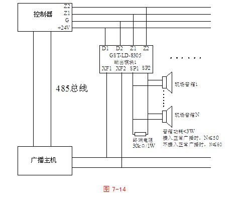 GST-LD-8305切換模塊系統圖