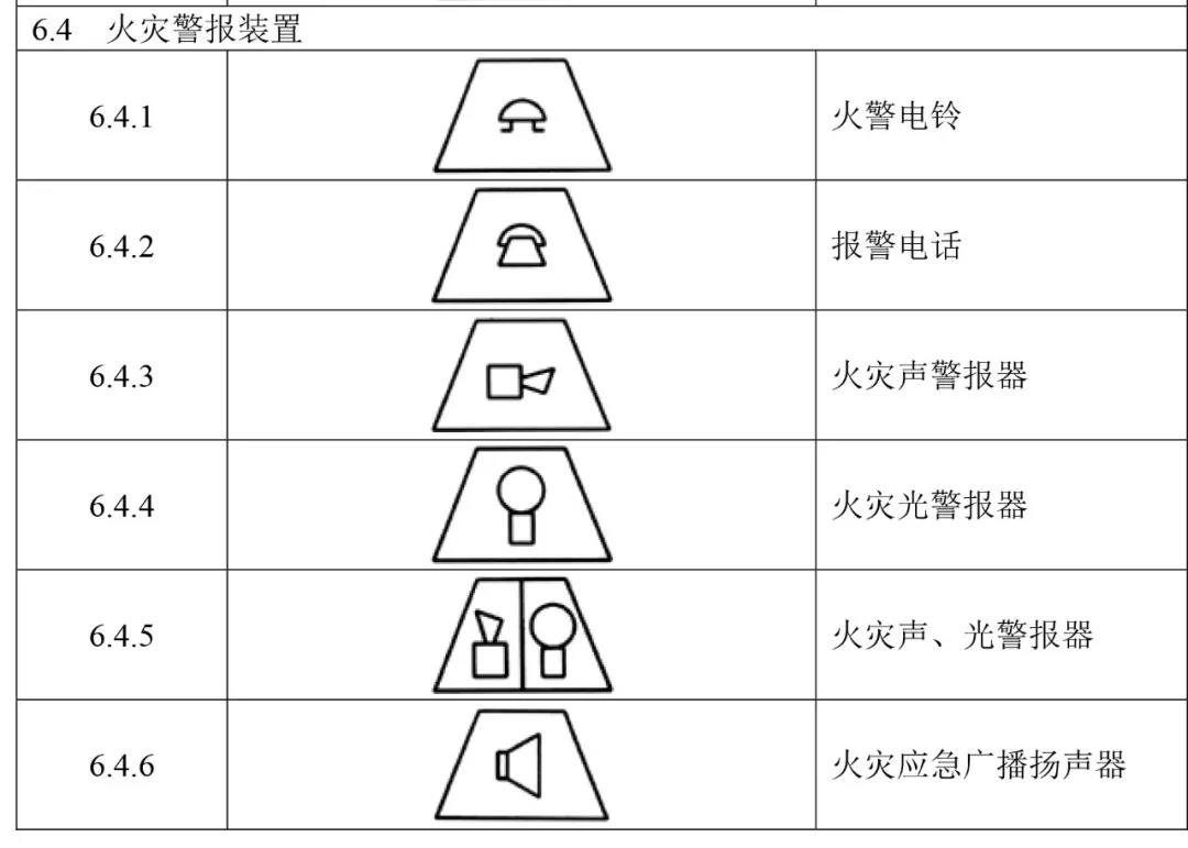 火災報警設備獨立圖形符號