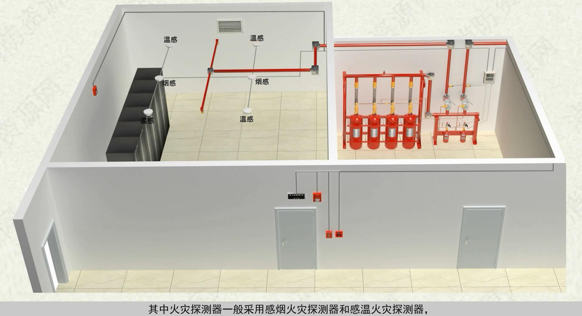 配電間必須裝氣體滅火嗎?明確規范是什么?