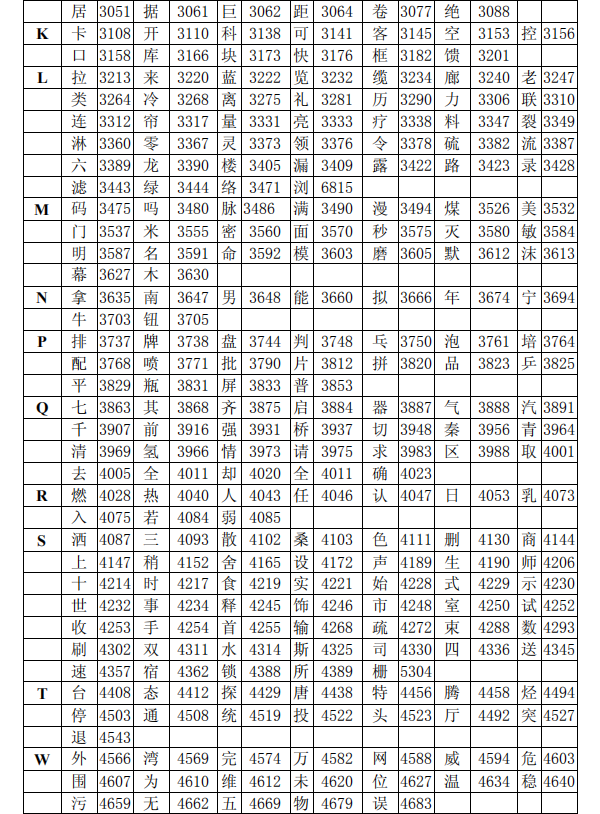 海灣消防主機(jī)調(diào)試標(biāo)準(zhǔn)漢字碼表