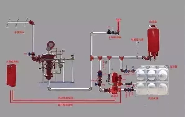 消防水系統(tǒng)