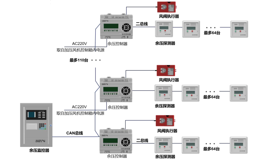 海灣消防應急疏散余壓監控系統示意圖